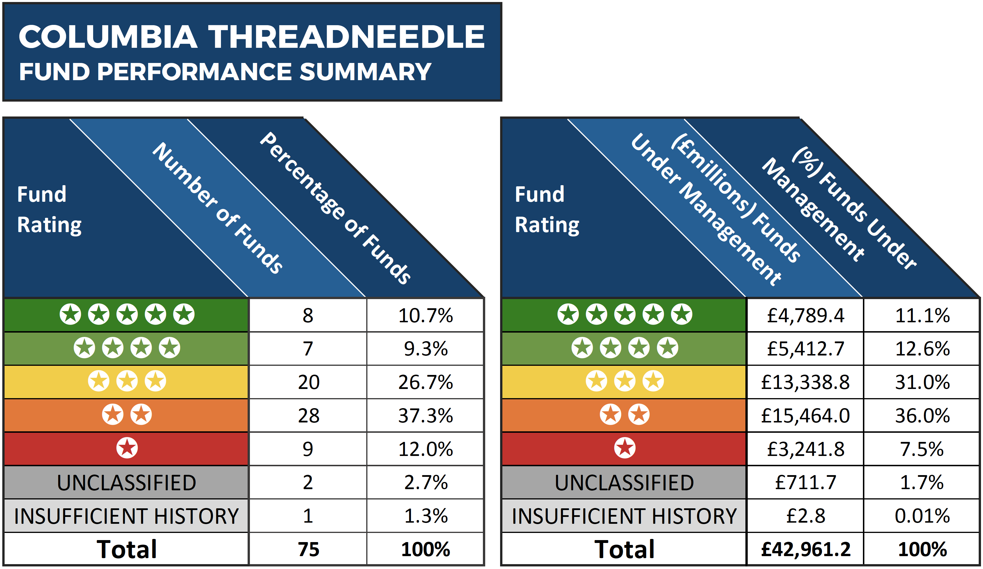 Columbia Threadneedle Fund Review